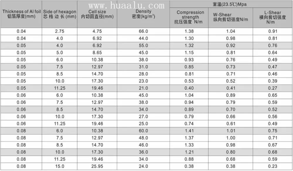 aluminium honeycomb sheeet price