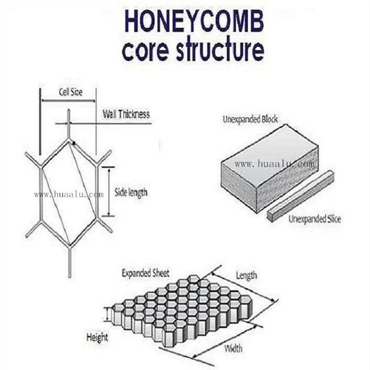 Aluminium Honeycomb Board