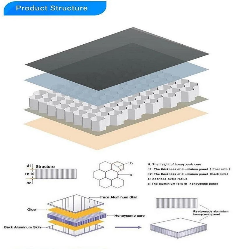 Aluminum Honeycomb Panel structure Aluminum Honeycomb Panel structure